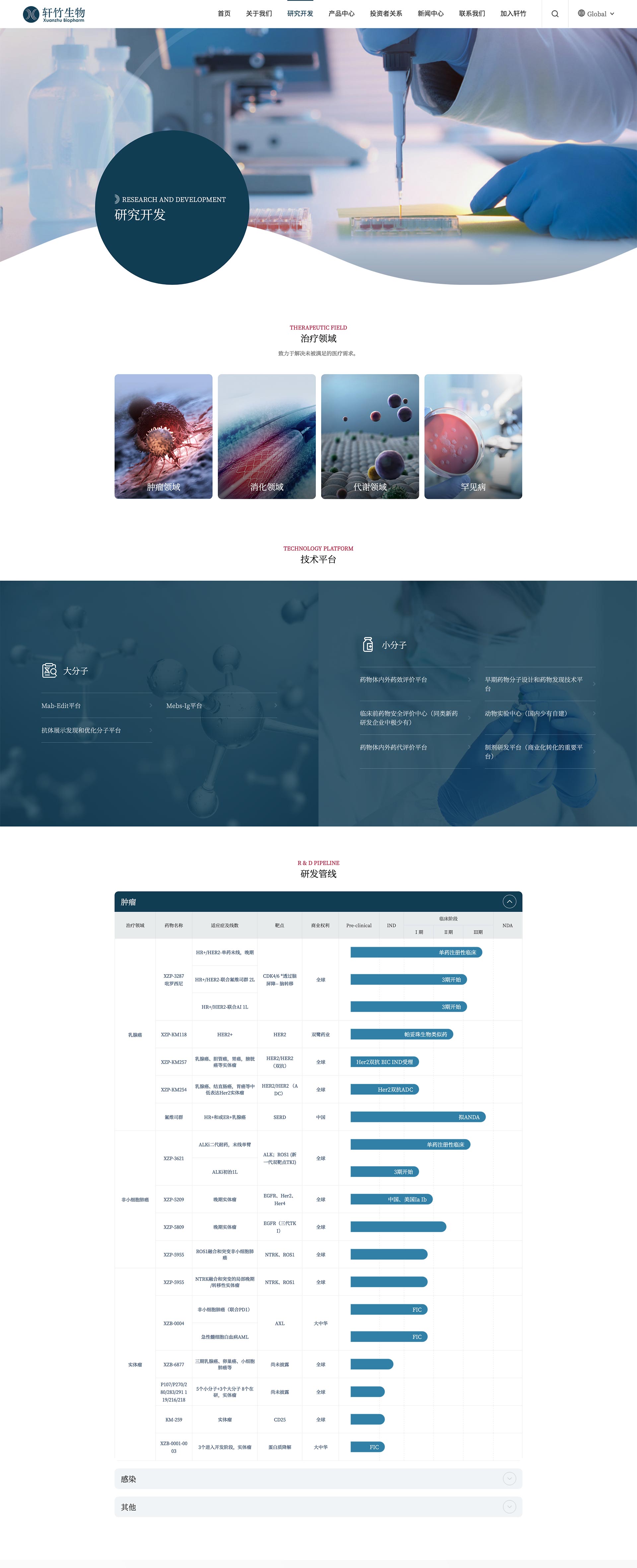 醫(yī)療高端網(wǎng)站建設(shè) 醫(yī)療高端網(wǎng)站建設(shè)